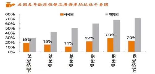 保健食品行業(yè)全景圖
