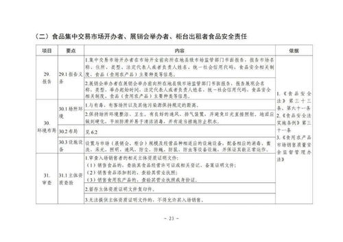 保健食品不得與特殊食品 藥品混放銷(xiāo)售 國(guó)家市場(chǎng)監(jiān)管總局發(fā)布 食品銷(xiāo)售者食品安全主體責(zé)任指南 試行